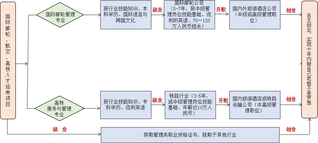 ڶ(gu)Z(y)W(xu)ԺW(xu)Ժ(gu)HW(xu)Ժ