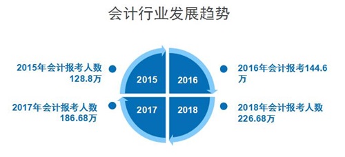 I(y)g(sh)W(xu)Ժ2018(jin)