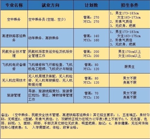 츮I(y)W(xu)Ժ2022(jin)